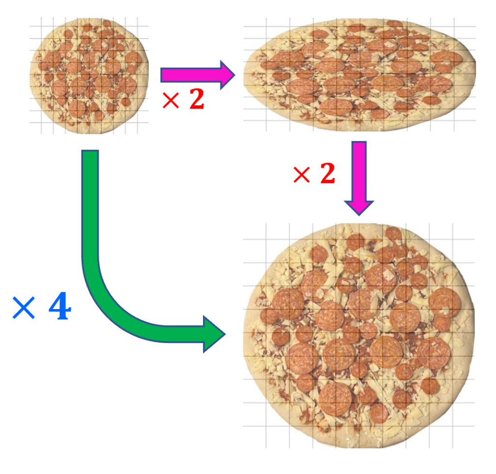 Pizza And Pythagoras Amsp